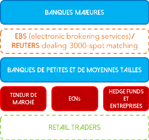 hiérarchie marché forex