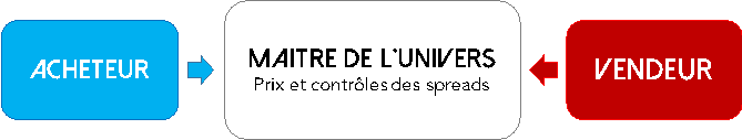 structure du marché