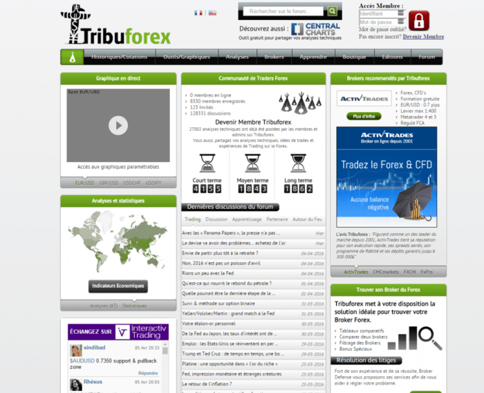 tribuforex