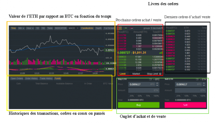 Binance avis