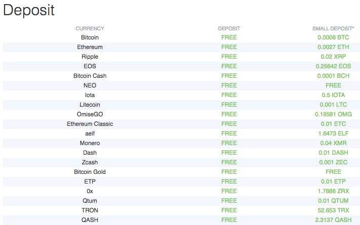 Avis Bitfinex Comparatif plateforme crypto-monnaie