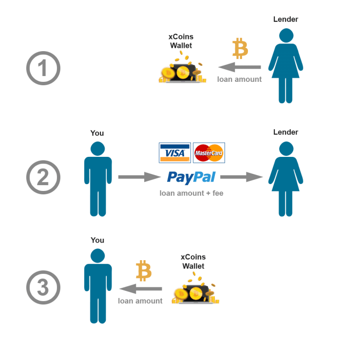 Avis Xcoins : comparatif plateforme trading crypto, acheter bitcoin