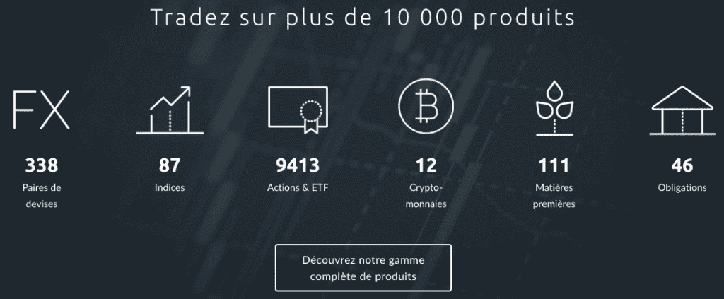Actifs Cmc markets