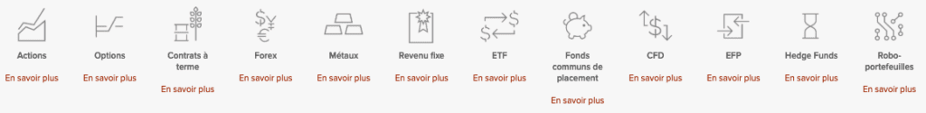 Produits interactive brokers