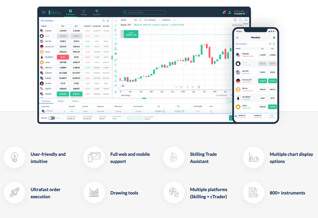 le trading sur skilling