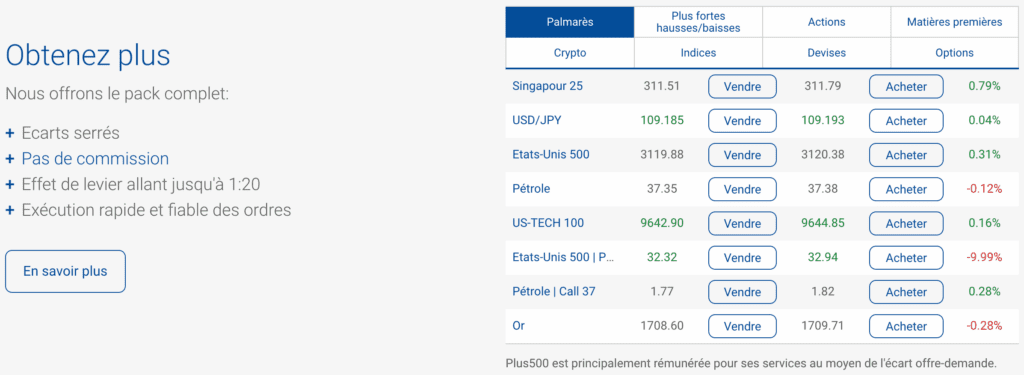 les produits financiers sur Plus500