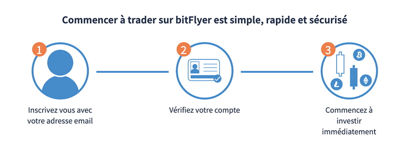 capture d'ecran bitflyer interface commencer a trader