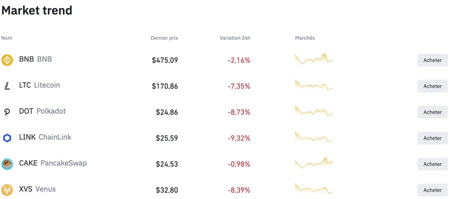 screenshot binance markets