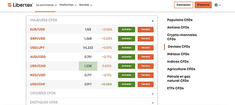 libertex majeures cfds devises