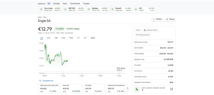 screenshot engie stocks