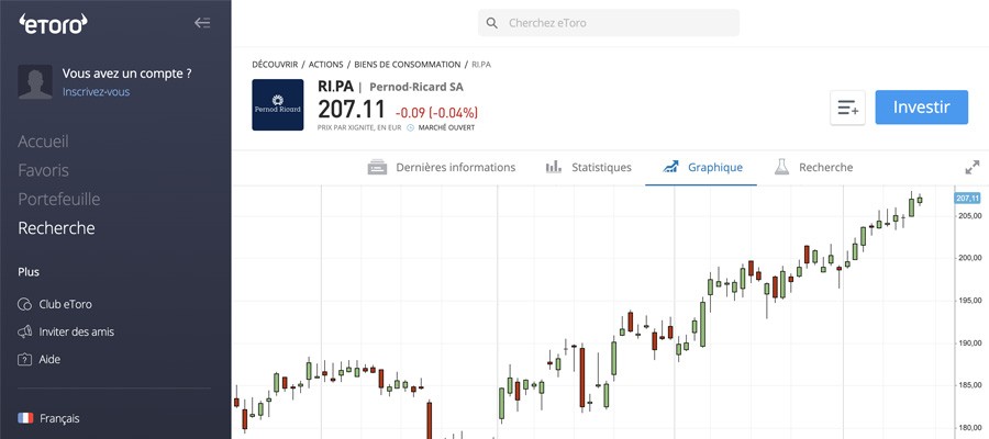 screenshot pernod ricard chart etoro