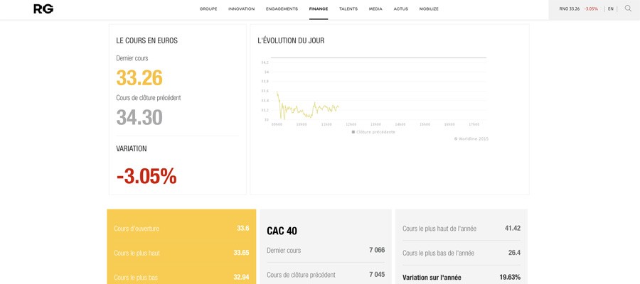 screenshot renault share price
