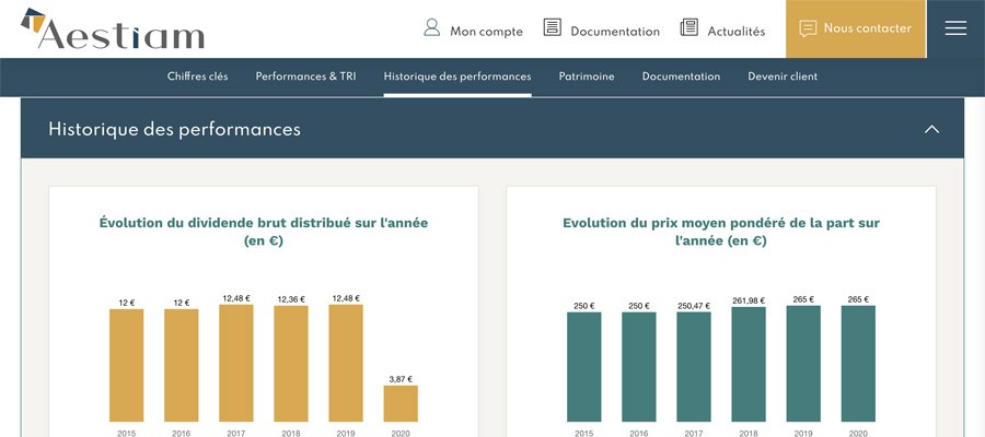 capture d'écran pire rendement SCPI aestiam