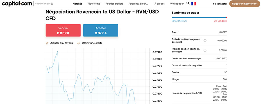 capture de ecran rvn usd cfd avec capital.com