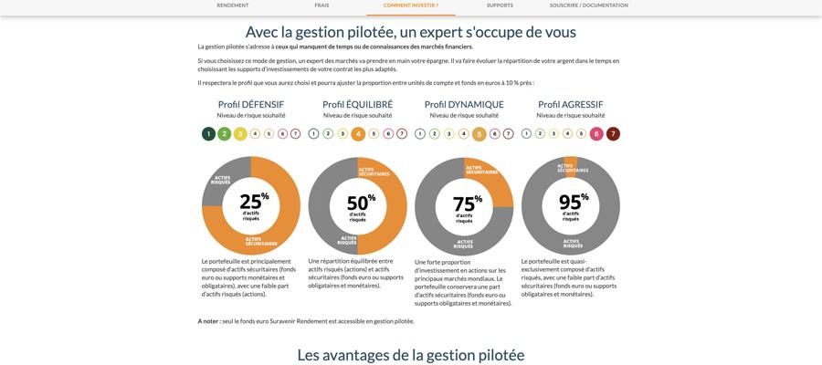 capture d’écran linxea profils type
