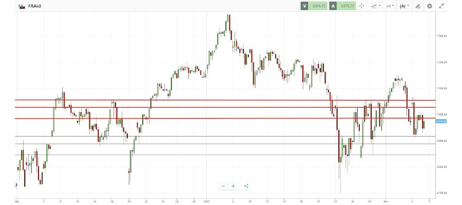 etoro cac40