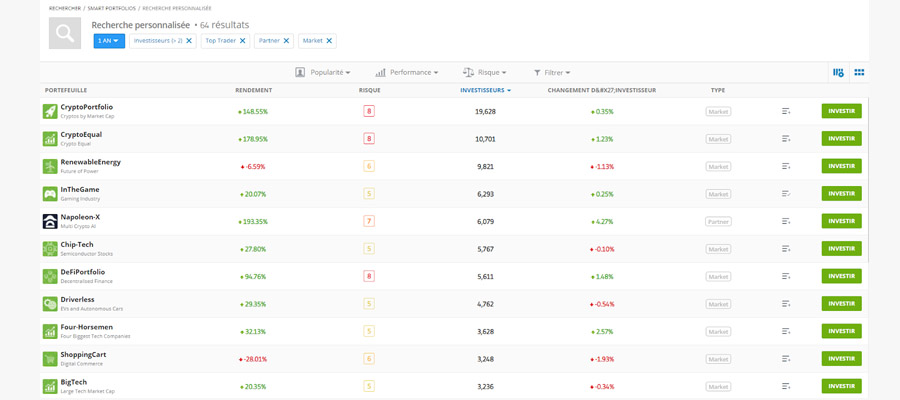 etoro portefeuille intelligent