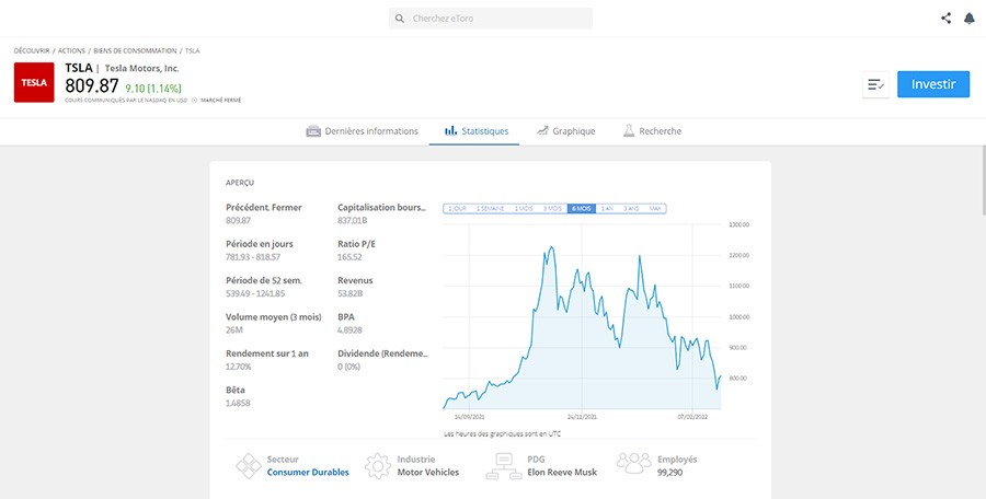 capture de ecran etoro tesla etoro