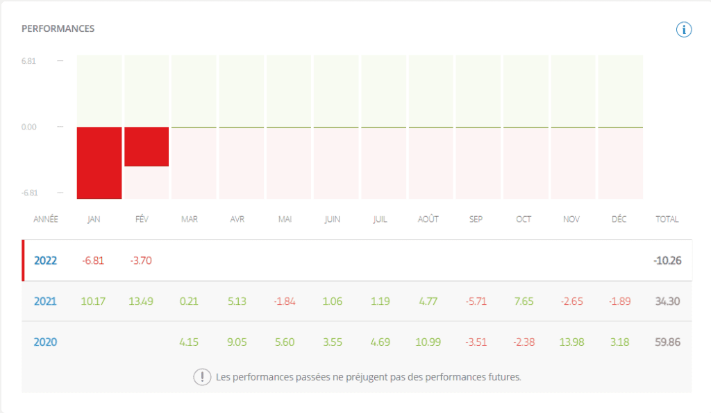 capture de ecran etoro performance