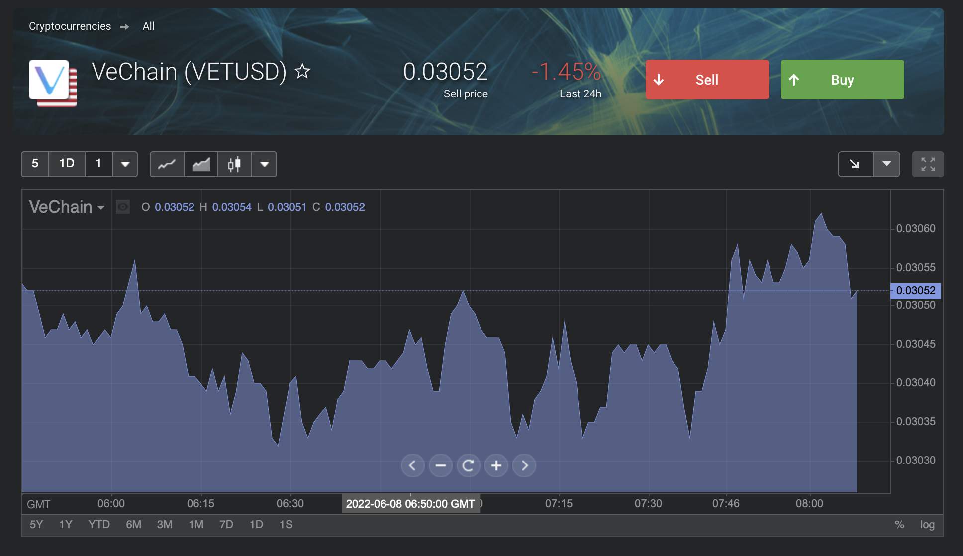 crypto vechain