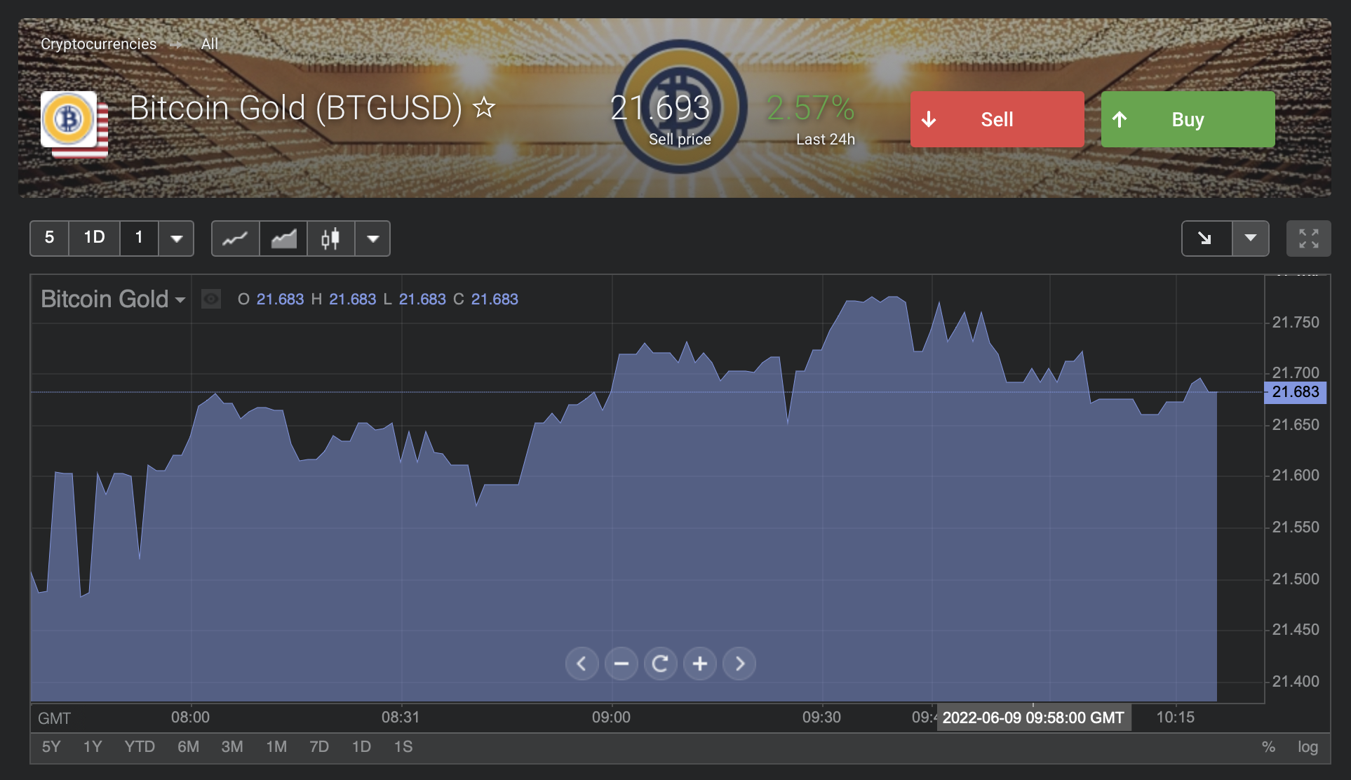 bitcoin gold 