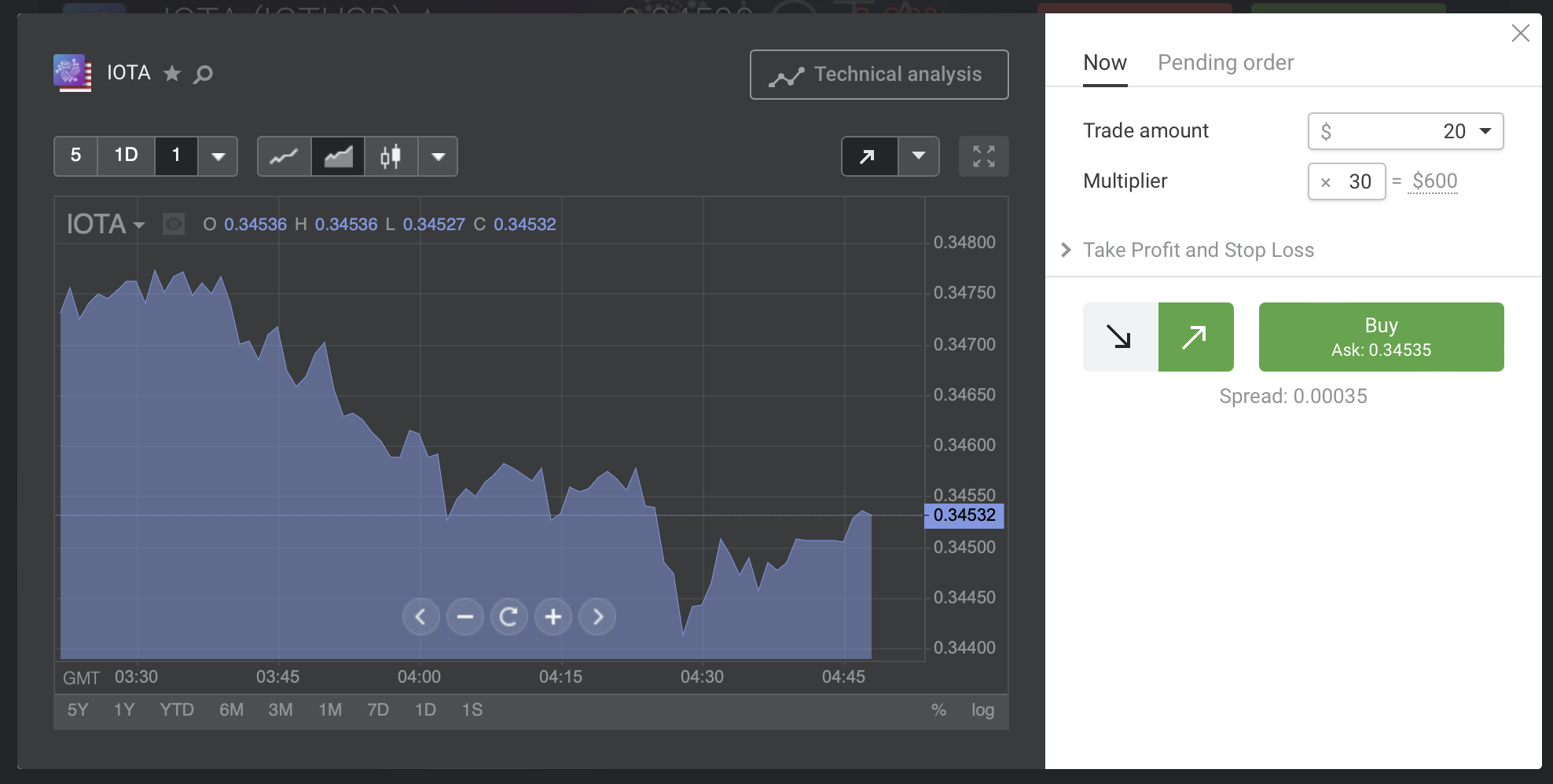 acheter crypto IOTA