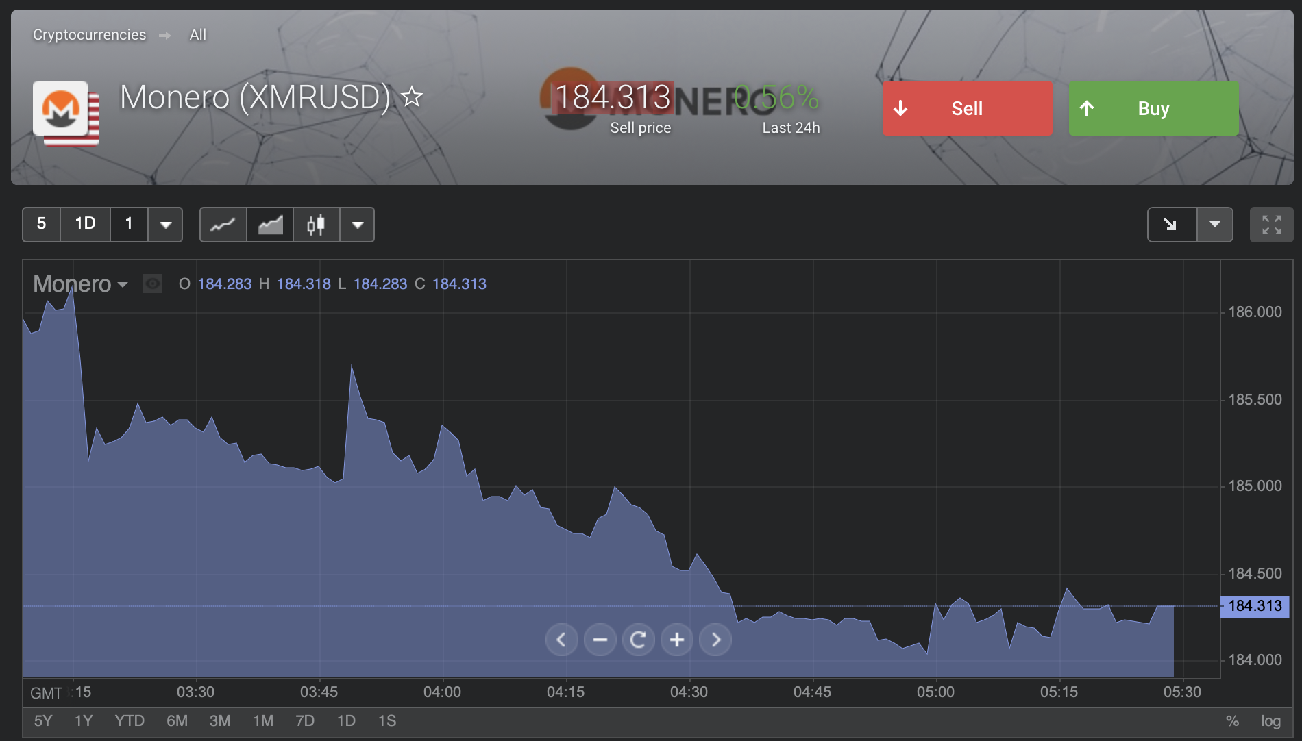 Acheter Monero sur Libertex