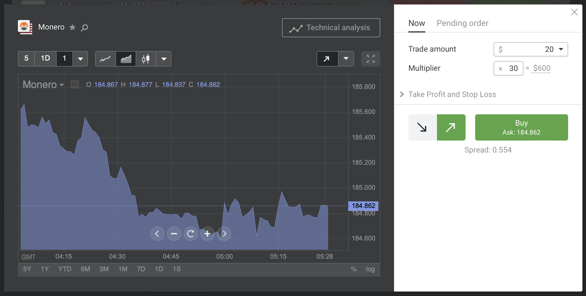 Acheter Monero sur Libertex