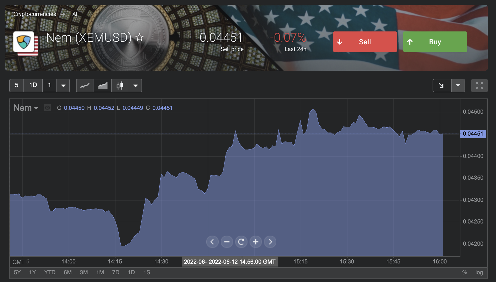 Acheter crypto NEM sur Libertex